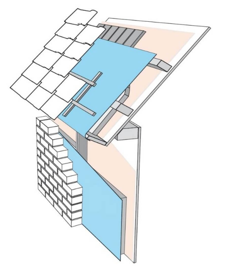 Bouwfolie - dampdoorlatend