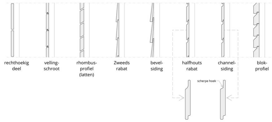 Monteren van gevelbekleding - profielen_gevelbekleding