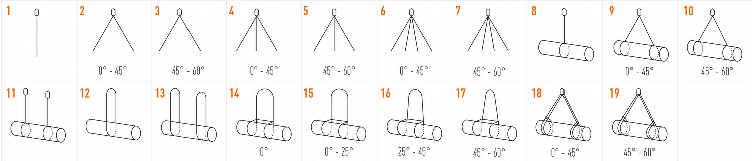 Samenstellen van hijskettingen - ketting_samenstellen